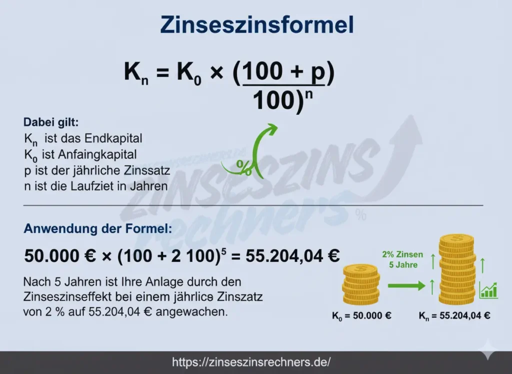 Zinseszins Formel